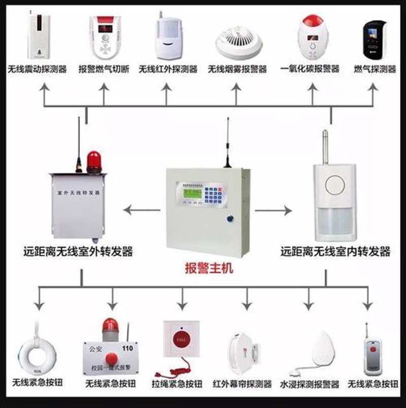 弱电工程案例解读:以吴江安洁安防园区项目为例,看这些系统如何改变日常办公