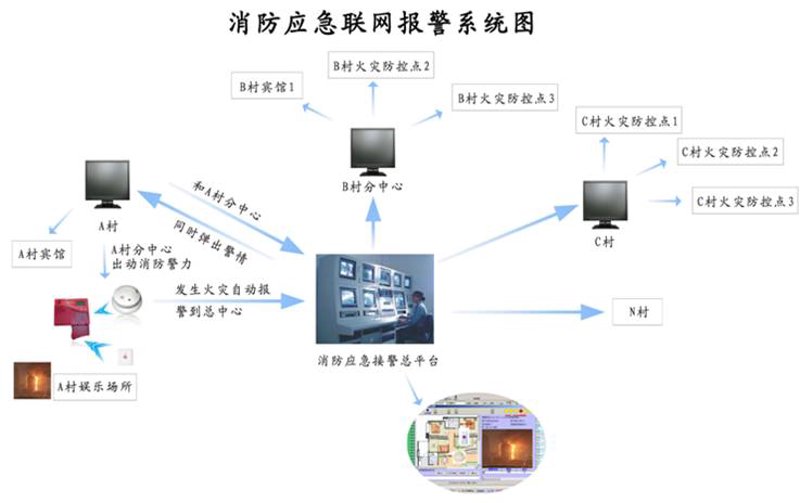 安防工程,不仅仅是技术的堆砌,更是一份责任。想要踏入这个行业,首先需要了解的是——你必须具备相应的检测资格。今天就来聊聊这个话题。
